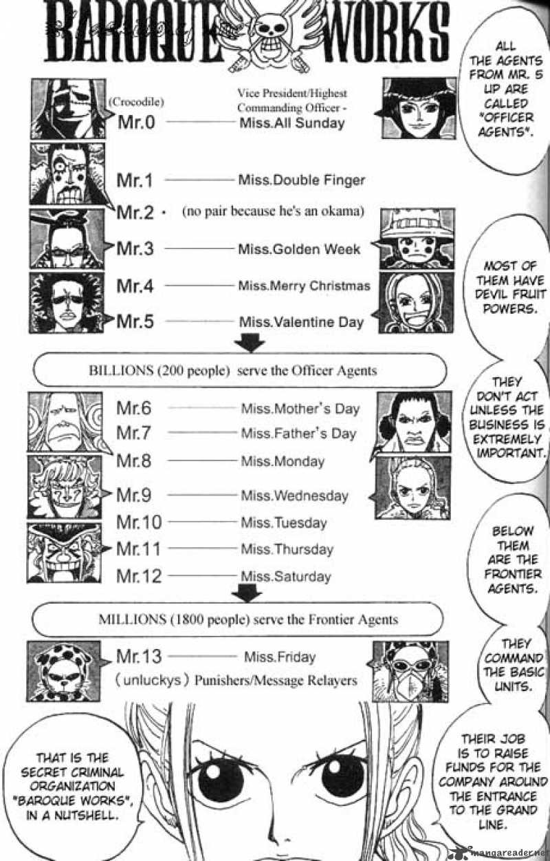 Chapter 155 - Sir Crocodile the Pirate (Image 16)